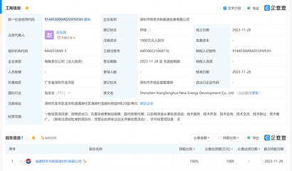 翔豐華成立新能源發展公司，拓展石墨與碳素制品及電子產品銷售業務