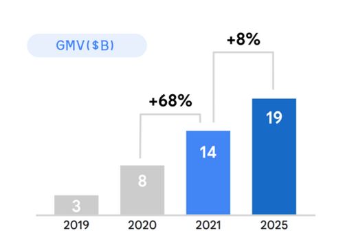智能科技點(diǎn)亮生活，深掘馬來(lái)西亞消費(fèi)電子與智能家電市場(chǎng)新藍(lán)海