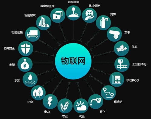 物聯網的基石 核心、基礎與網絡技術的協同演進